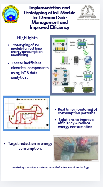 IoT Demand Side Management